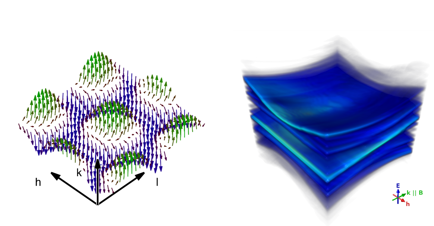 Breakthrough in magnetic quantum material paves way for ultra-fast  sustainable computers