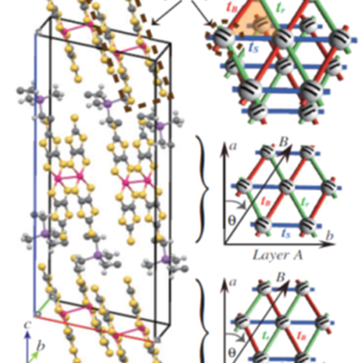 The structure of b'‑EtMe3Sb[Pd(dmit)2]2 , showing the layers