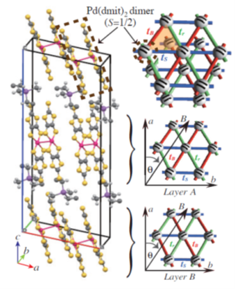 The structure of b'‑EtMe3Sb[Pd(dmit)2]2 , showing the layers