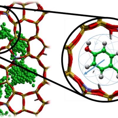 A graphic showing the creol molecule in the pore of a zeolite framework, and the motion of the molecules in the structure. 