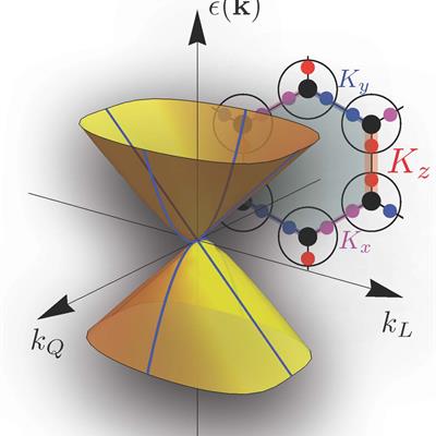 A graph showing a 3D parabola, superimposed with a hexagonal atomic arrangement