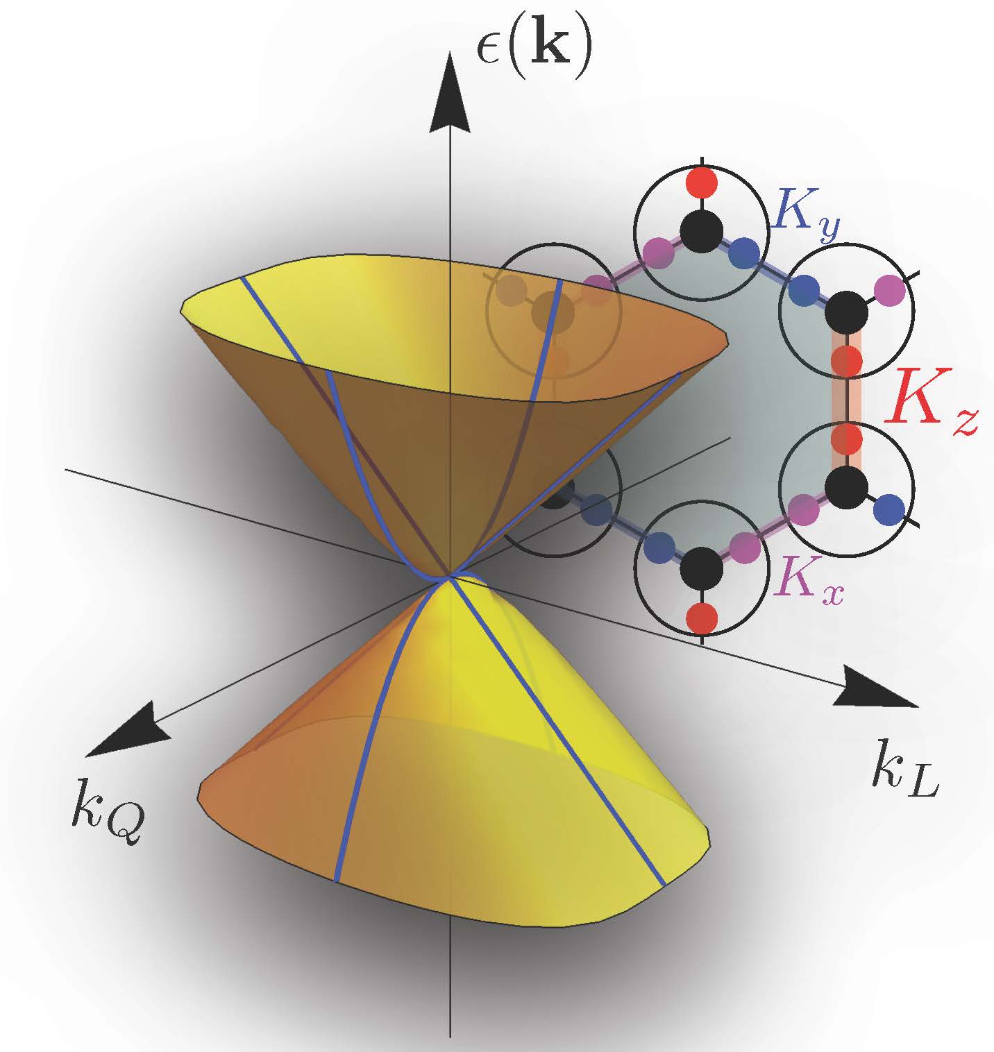 A graph showing a 3D parabola, superimposed with a hexagonal atomic arrangement