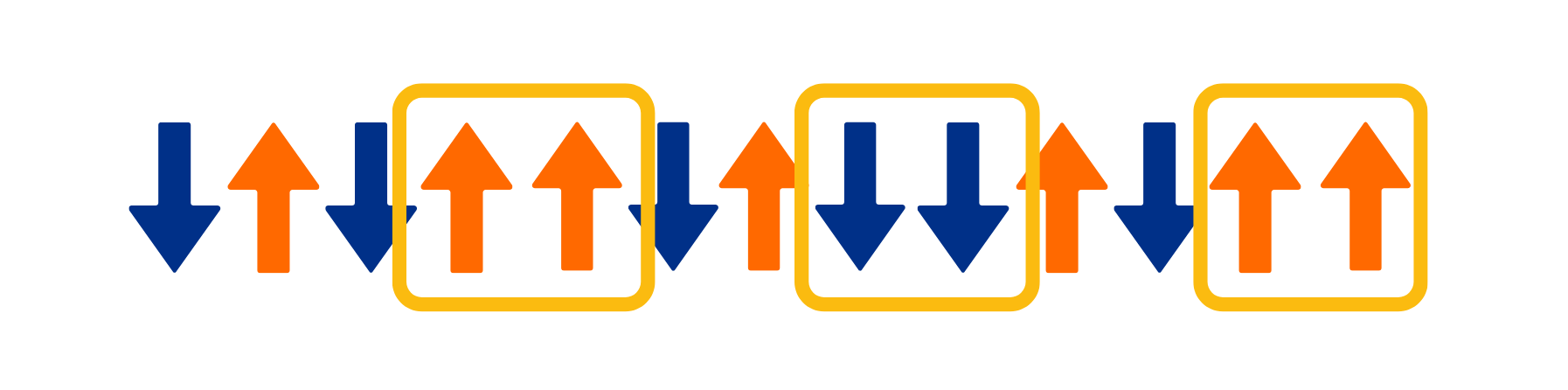 High and Low temperature diagram