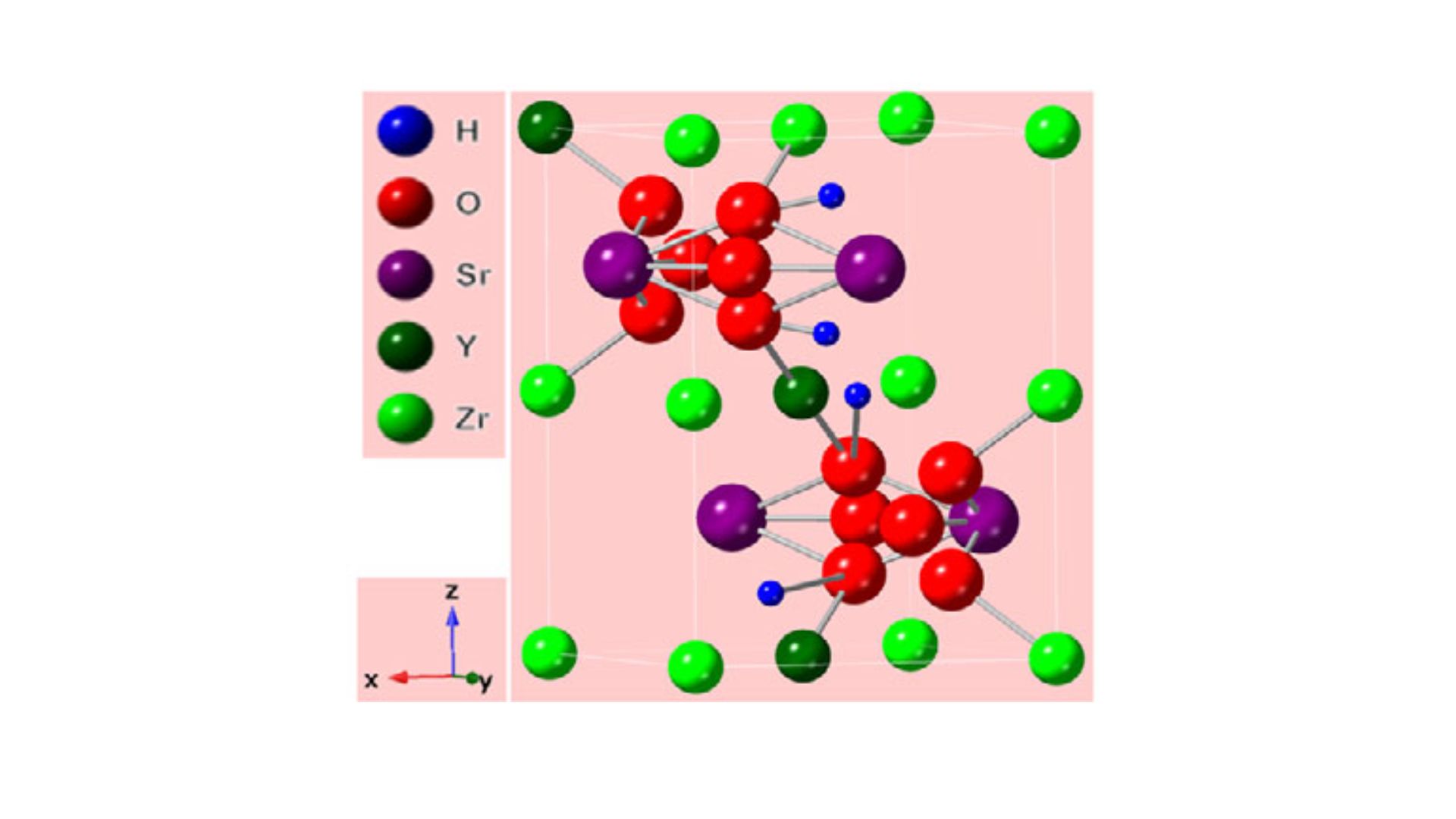 The schematic diagram for OH−/H+ ion diffusion in SrZr1-xYxO3-δ.