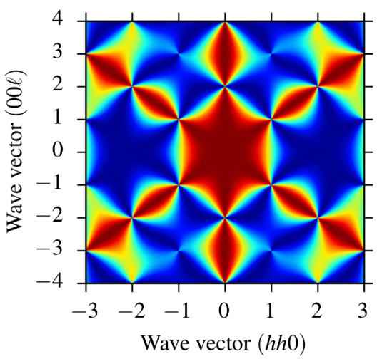 Simulation of diffuse neutron scattering from spin-ice showing pinch points characteristic of correlated disorder due to the ice rules.