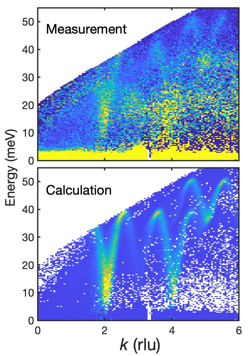 data collected on MERLIN alongside a simulation
