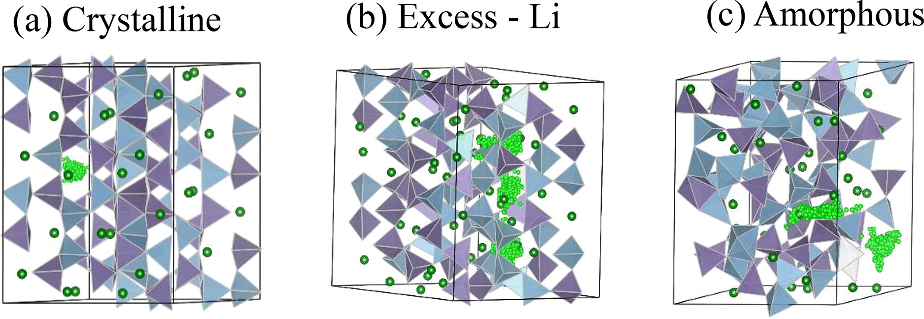 Atomic-scale structures of solid electrolytes in different phases
