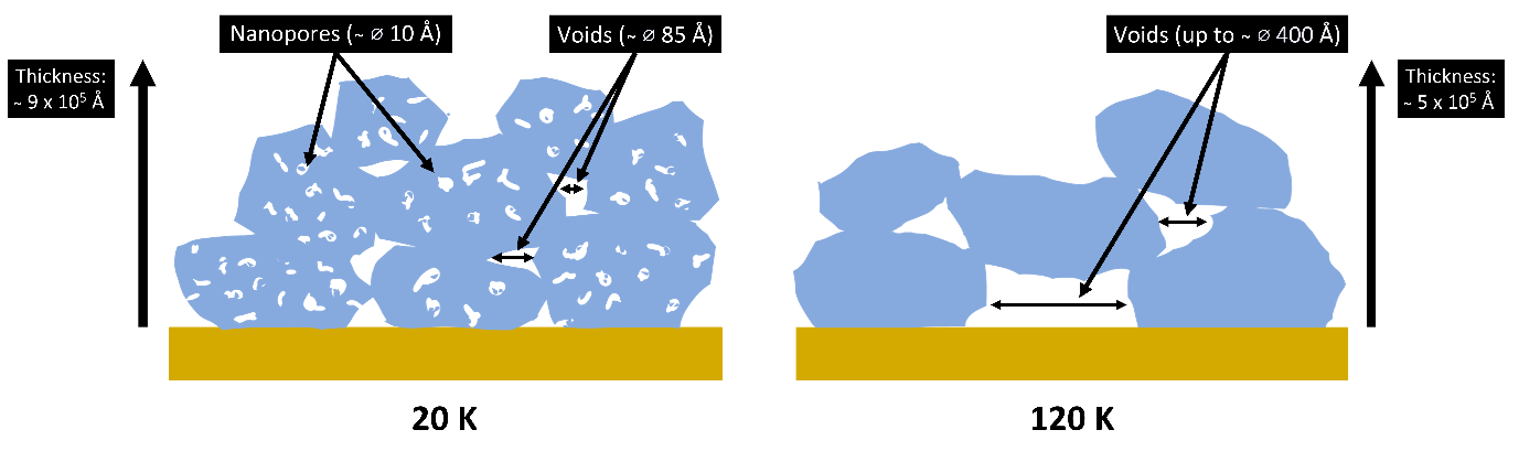 Two graphics showing blue circles on yellow plates