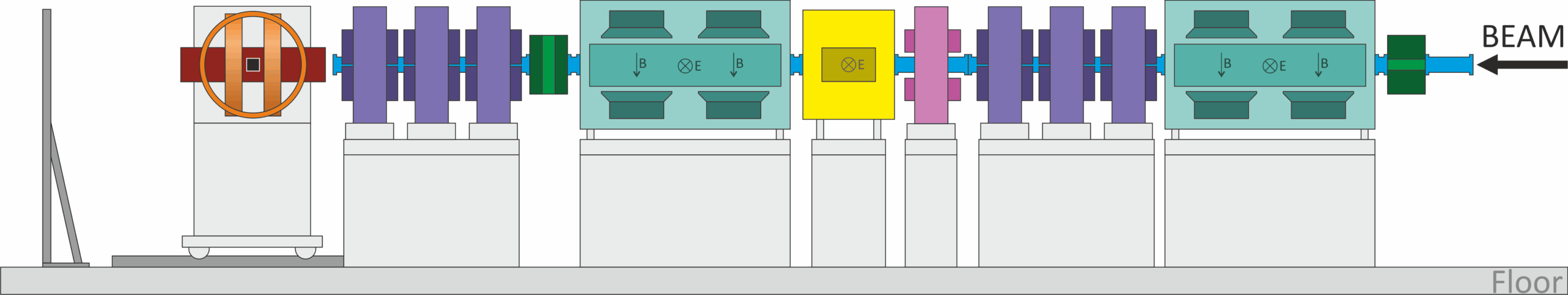 The Super-MuSR beamline layout, showing the two spin rotators, the pulse slicer, focussing quadrupoles, and new spectrometer.