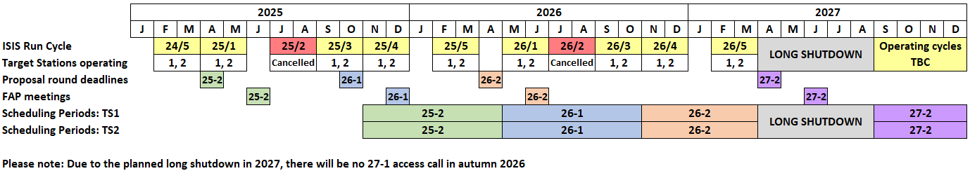 ISIS running schedule