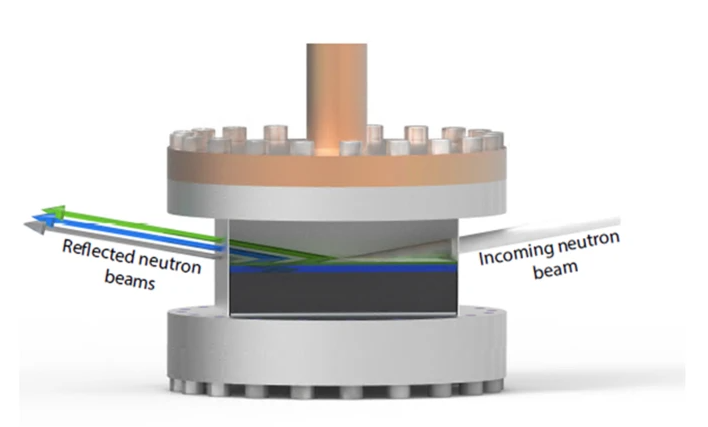 A diagram of a sample cell showing neutron reflection on the inside